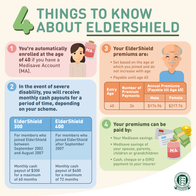 JC Project Freedom 4 things you need to know about ElderShield