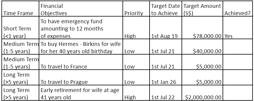 JC Project Freedom Investment Objective Setting