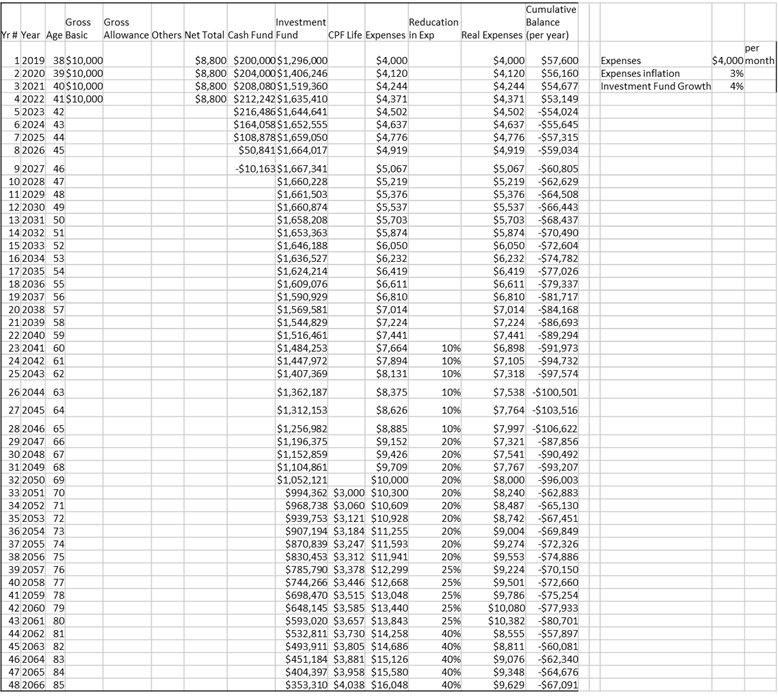 JC Project Freedom Financial Freedom Roadmap