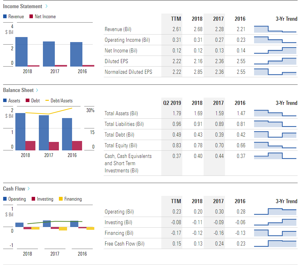 comparison of network marketing companies financial numbers our journey towards freedom total revenue balance sheet excel p and l template comparison of network marketing companies financial numbers our journey towards freedom total revenue balance sheet excel p and l template