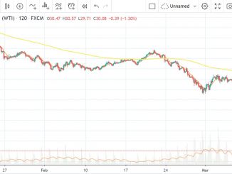 JC-Project-Freedom-Oil-Drop-off-cliff