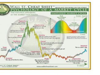 JC Project Freedom Market Cycle