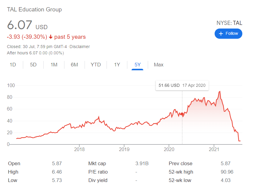 Should I Buy Chinese Stocks Jc Project Freedom