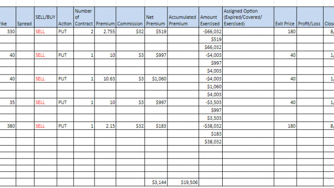 JC Project Freedom - August option 2021