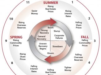 JC Project Freedom Economic-Clock
